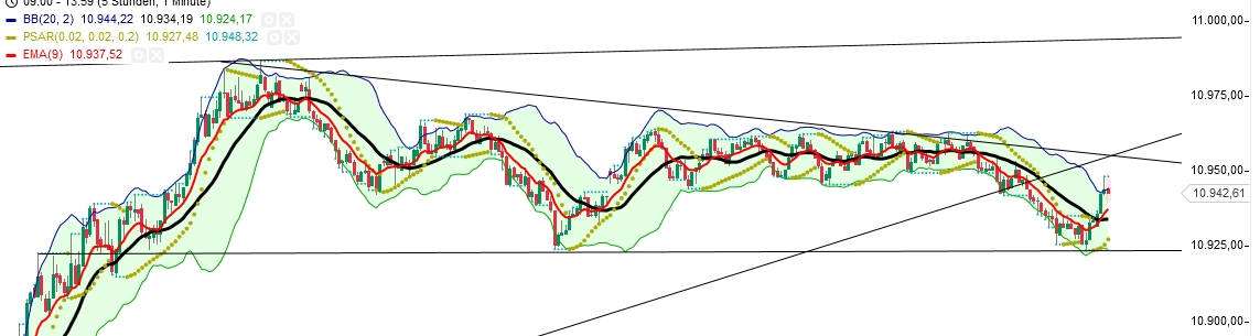 2015 QV DAX-DJ-GOLD-EURUSD-JPY 795542