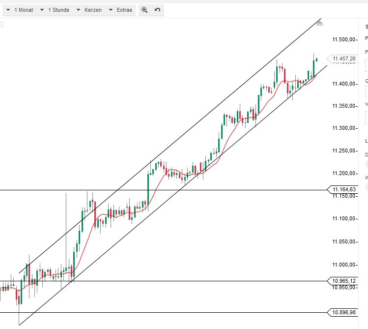 2015 QV DAX-DJ-GOLD-EURUSD-JPY 804269
