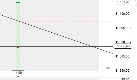 2015 QV DAX-DJ-GOLD-EURUSD-JPY 804393