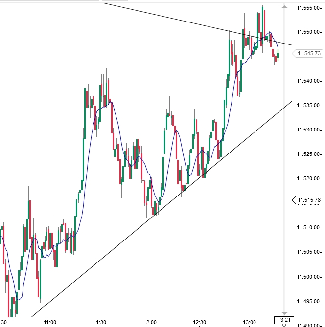 2015 QV DAX-DJ-GOLD-EURUSD-JPY 806225