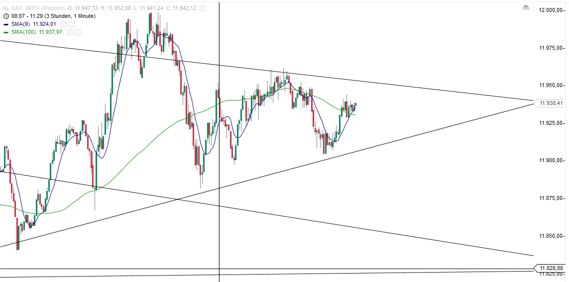 2015 QV DAX-DJ-GOLD-EURUSD-JPY 809954
