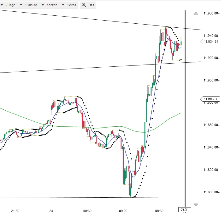 2015 QV DAX-DJ-GOLD-EURUSD-JPY 811525