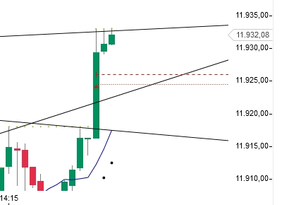 2015 QV DAX-DJ-GOLD-EURUSD-JPY 811672