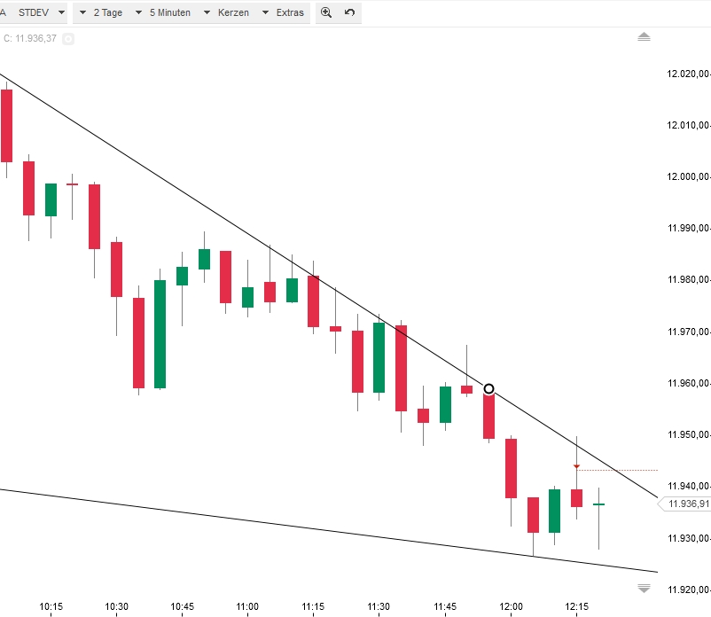 2015 QV DAX-DJ-GOLD-EURUSD-JPY 811990