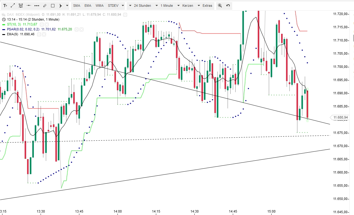 2015 QV DAX-DJ-GOLD-EURUSD-JPY 812501