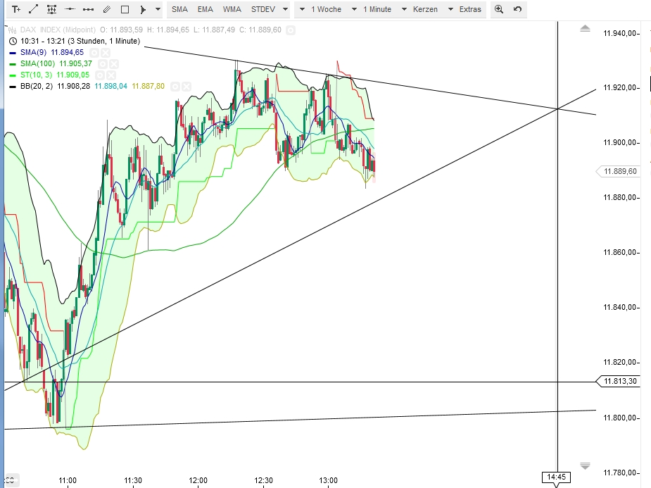 2015 QV DAX-DJ-GOLD-EURUSD-JPY 812808