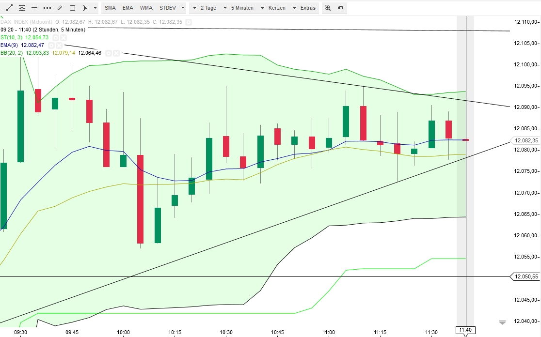 2015 QV DAX-DJ-GOLD-EURUSD-JPY 815351