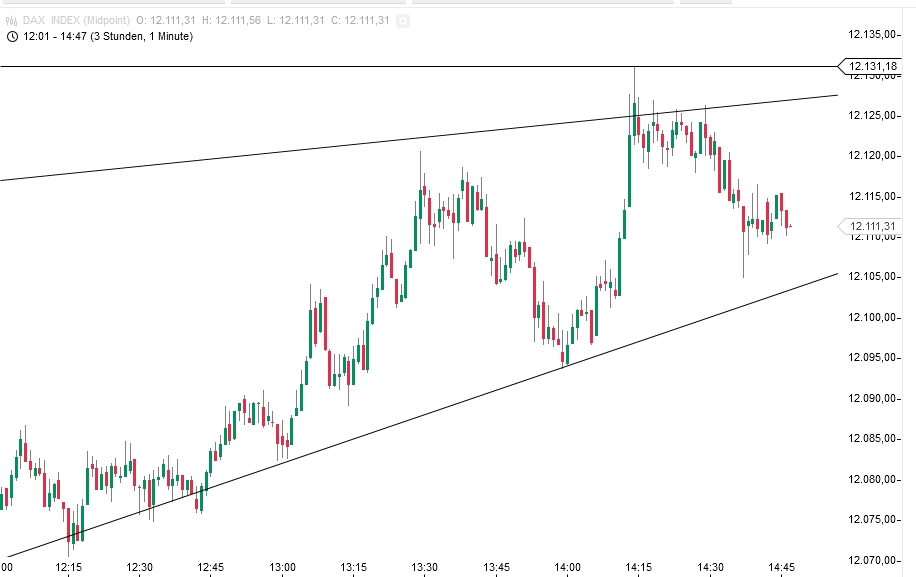 2015 QV DAX-DJ-GOLD-EURUSD-JPY 815391