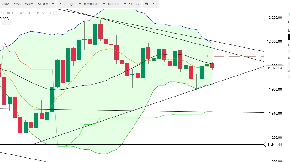 2015 QV DAX-DJ-GOLD-EURUSD-JPY 818099