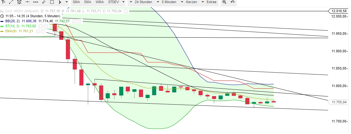 2015 QV DAX-DJ-GOLD-EURUSD-JPY 818178