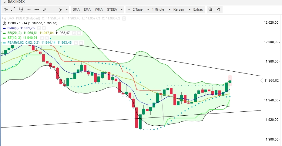 2015 QV DAX-DJ-GOLD-EURUSD-JPY 819058