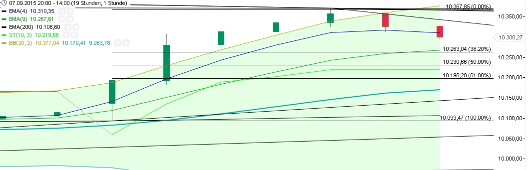 2015 QV DAX-DJ-GOLD-EURUSD-JPY 856192