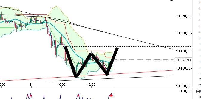 2015 QV DAX-DJ-GOLD-EURUSD-JPY 857170