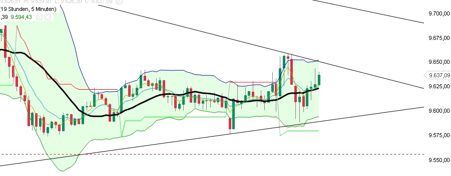 2015 QV DAX-DJ-GOLD-EURUSD-JPY 860127