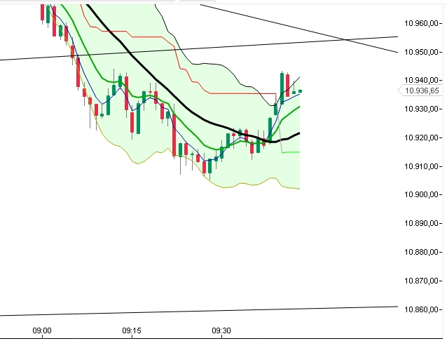 2015 QV DAX-DJ-GOLD-EURUSD-JPY 869347