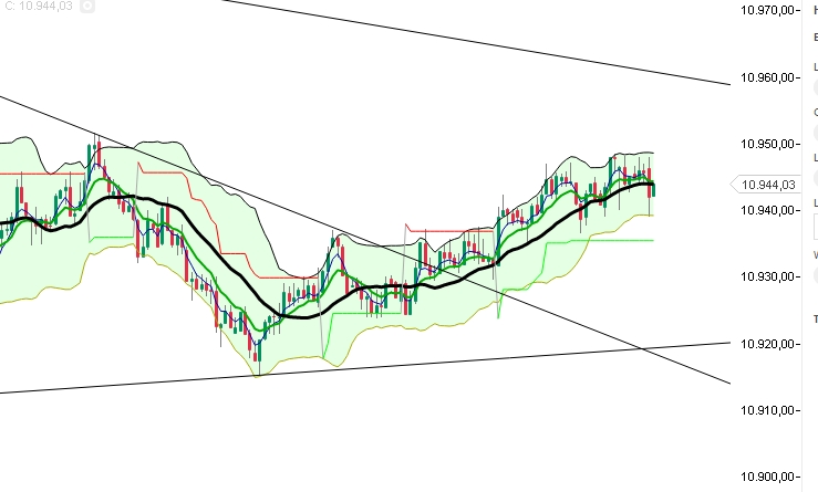 2015 QV DAX-DJ-GOLD-EURUSD-JPY 869423