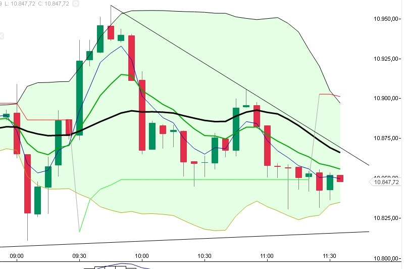 2015 QV DAX-DJ-GOLD-EURUSD-JPY 871328