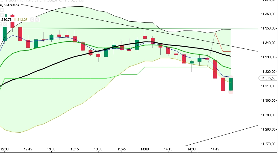 2015 QV DAX-DJ-GOLD-EURUSD-JPY 874499