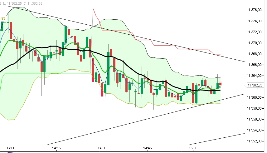 2015 QV DAX-DJ-GOLD-EURUSD-JPY 875441