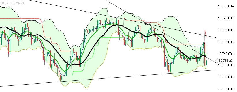 2015 QV DAX-DJ-GOLD-EURUSD-JPY 876283