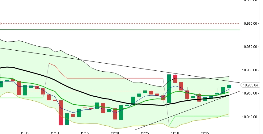 2015 QV DAX-DJ-GOLD-EURUSD-JPY 876754