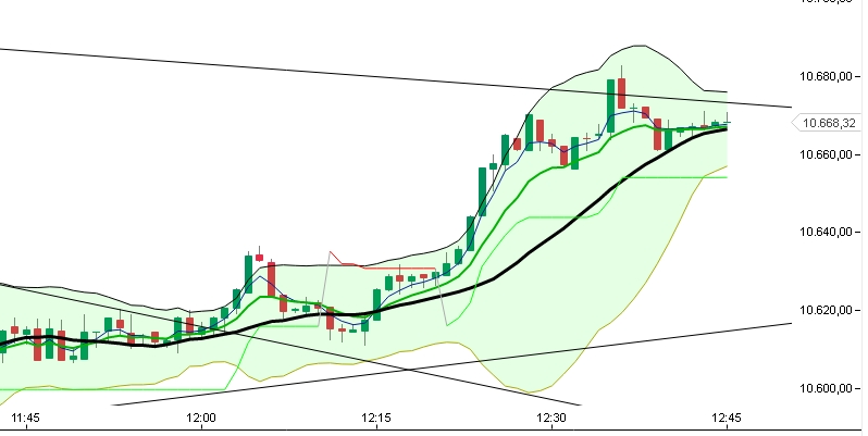 2015 QV DAX-DJ-GOLD-EURUSD-JPY 877315