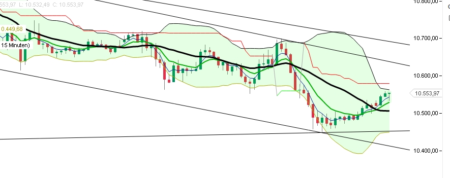 2015 QV DAX-DJ-GOLD-EURUSD-JPY 877533