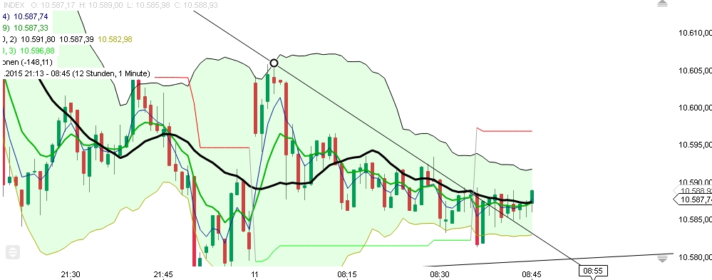 2015 QV DAX-DJ-GOLD-EURUSD-JPY 877799