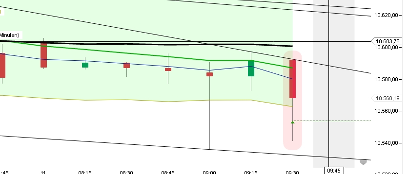 2015 QV DAX-DJ-GOLD-EURUSD-JPY 877819