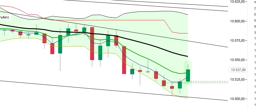 2015 QV DAX-DJ-GOLD-EURUSD-JPY 877839