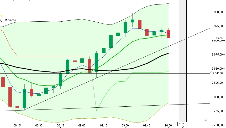2016 QV DAX-DJ-GOLD-EURUSD-JPY 884281