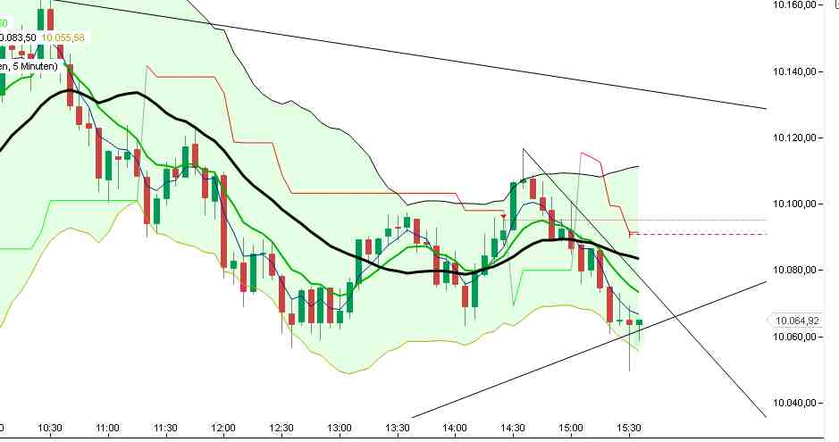 2016 QV DAX-DJ-GOLD-EURUSD-JPY 884698