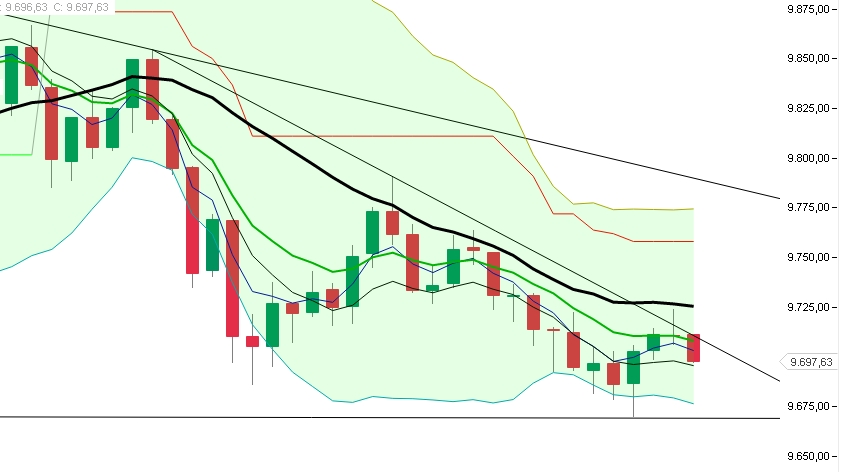 2016 QV DAX-DJ-GOLD-EURUSD-JPY 884963