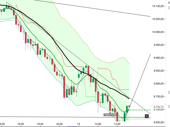 2016 QV DAX-DJ-GOLD-EURUSD-JPY 884992