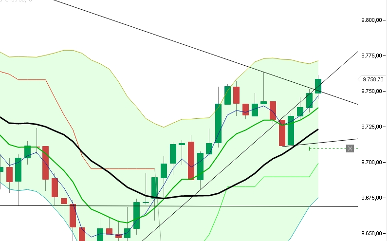2016 QV DAX-DJ-GOLD-EURUSD-JPY 885018