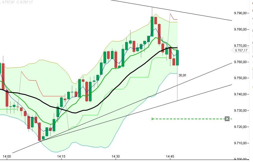 2016 QV DAX-DJ-GOLD-EURUSD-JPY 885025
