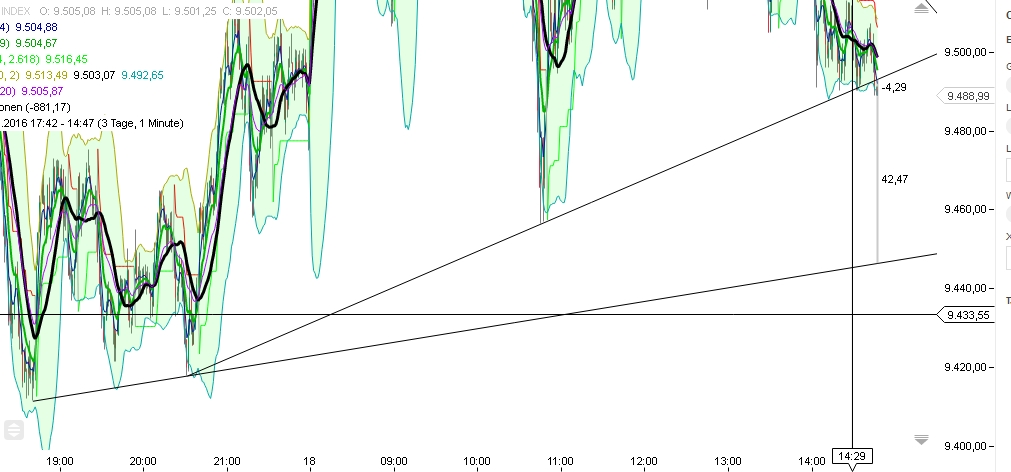2016 QV DAX-DJ-GOLD-EURUSD-JPY 885993