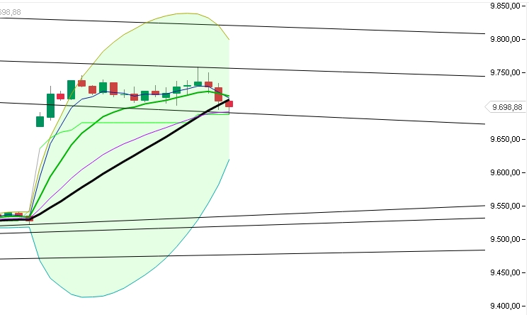 2016 QV DAX-DJ-GOLD-EURUSD-JPY 886190