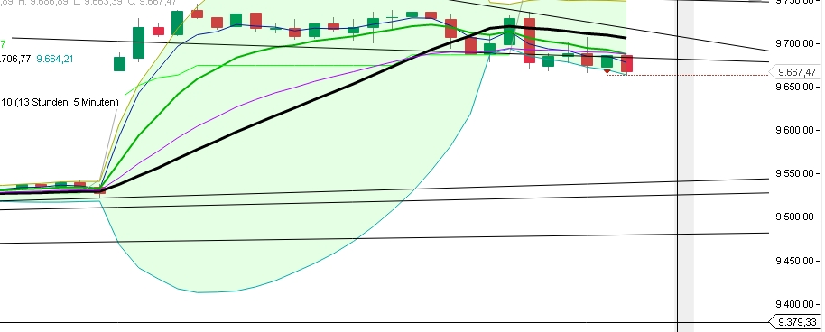 2016 QV DAX-DJ-GOLD-EURUSD-JPY 886210