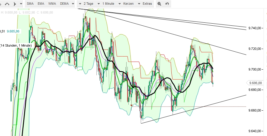 2016 QV DAX-DJ-GOLD-EURUSD-JPY 886233