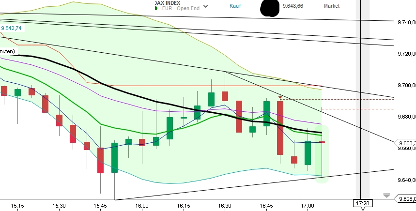 2016 QV DAX-DJ-GOLD-EURUSD-JPY 886328