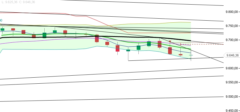 2016 QV DAX-DJ-GOLD-EURUSD-JPY 886337