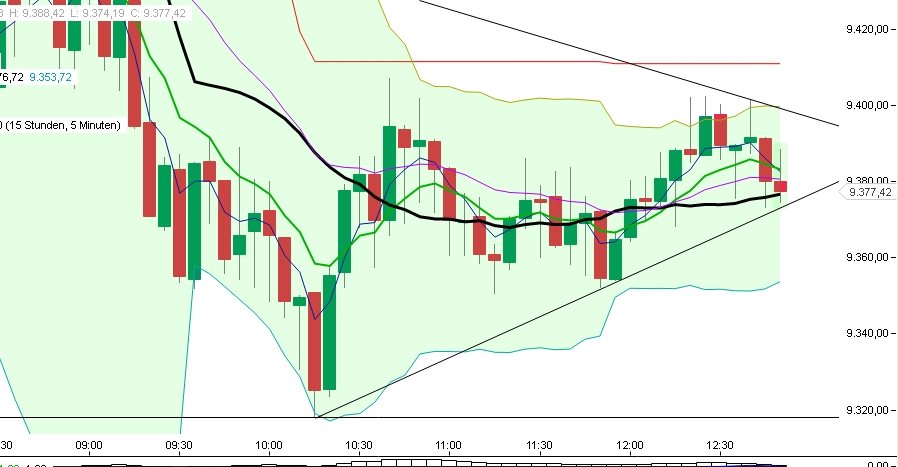 2016 QV DAX-DJ-GOLD-EURUSD-JPY 886563