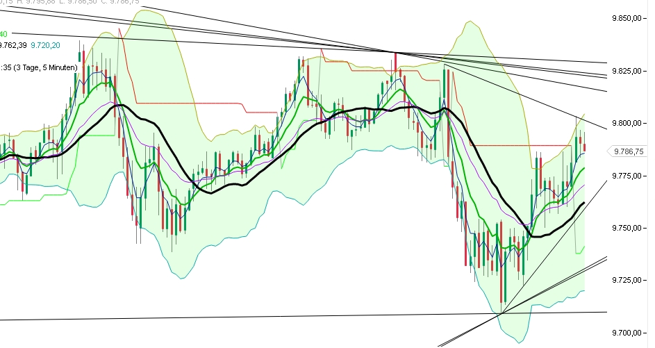 2016 QV DAX-DJ-GOLD-EURUSD-JPY 888046