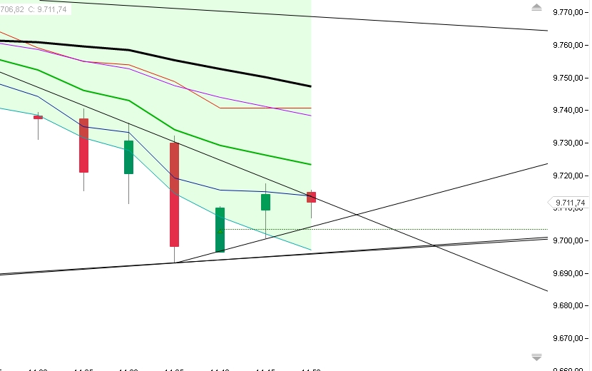 2016 QV DAX-DJ-GOLD-EURUSD-JPY 888098