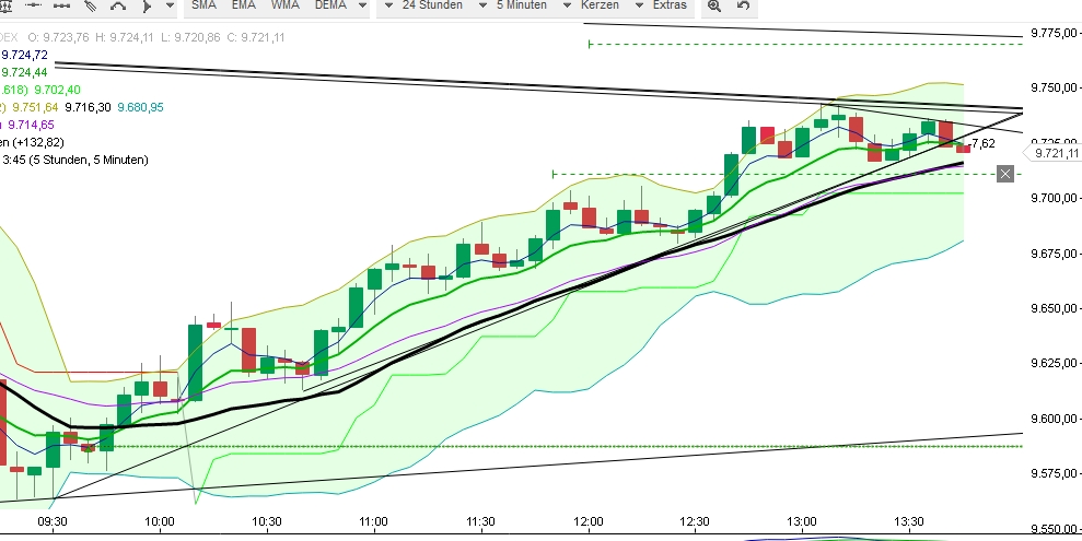 2016 QV DAX-DJ-GOLD-EURUSD-JPY 888462