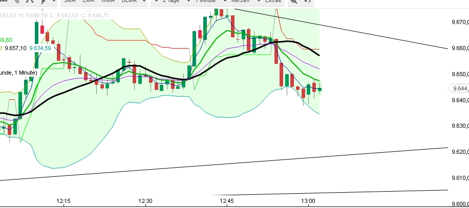 2016 QV DAX-DJ-GOLD-EURUSD-JPY 890485