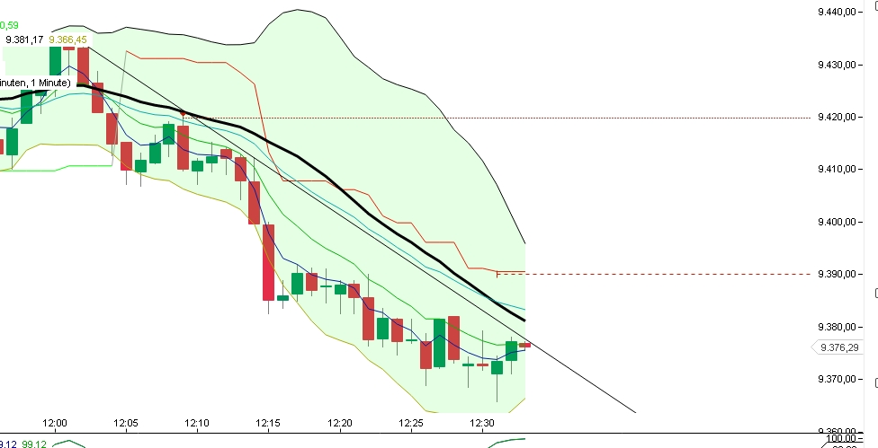 2016 QV DAX-DJ-GOLD-EURUSD-JPY 891522
