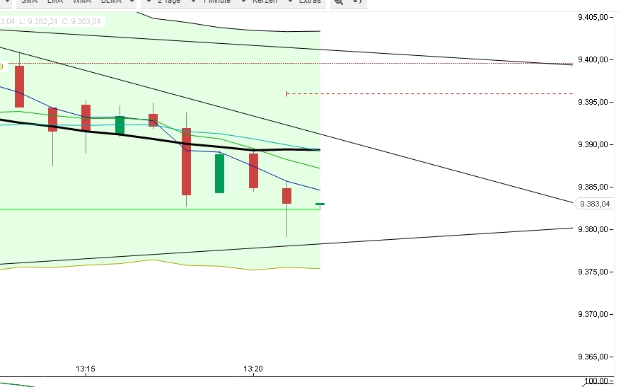 2016 QV DAX-DJ-GOLD-EURUSD-JPY 891566