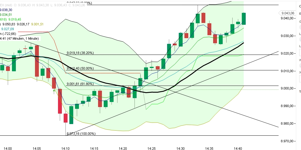 2016 QV DAX-DJ-GOLD-EURUSD-JPY 892243
